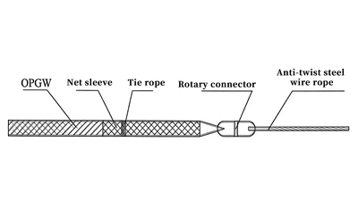 Pulling Rope and Cable Connection Diagram Pulling Rope and Cable Connection Diagram