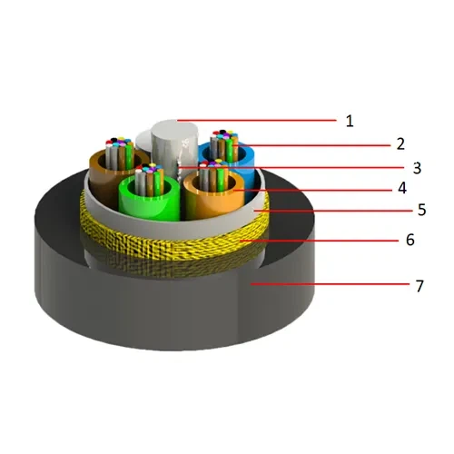 AERIAL-Multitube Single Jacket All-Dry ADSS .@hengtongglobal AERIAL-Multitube Single Jacket All-Dry ADSS .@hengtongglobal